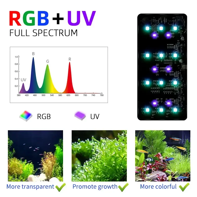 WEEK AQUA USB oświetlenie akwa – Aquarium Plant Growth Light recenzja i cena